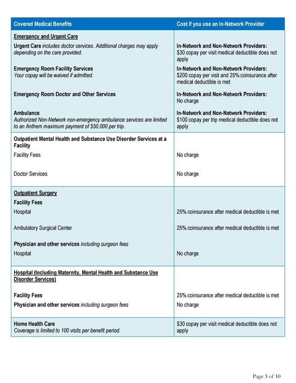 Anthem Value Ded HMO 2000 30 60 25% Select HMO Summary - Page 3