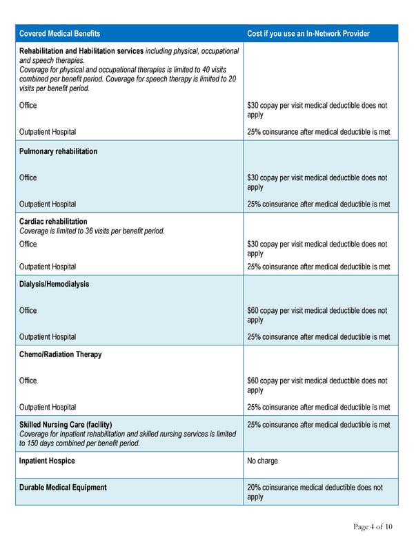 Anthem Value Ded HMO 2000 30 60 25% Select HMO Summary - Page 4