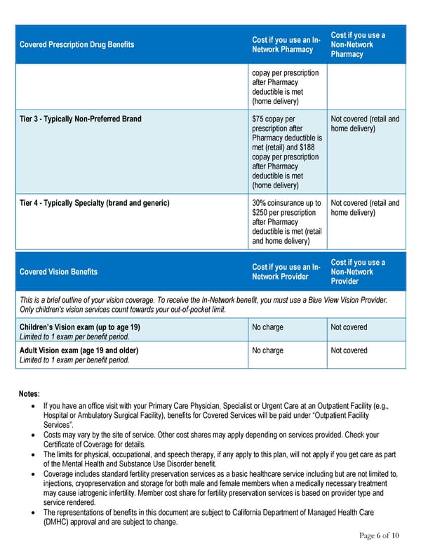 Anthem Value Ded HMO 2000 30 60 25% Select HMO Summary - Page 6