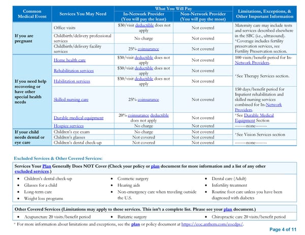 Anthem Value Ded HMO 2000 30 60 25% Select HMO SBC - Page 4