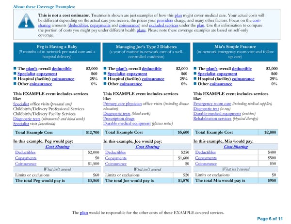 Anthem Value Ded HMO 2000 30 60 25% Select HMO SBC - Page 6