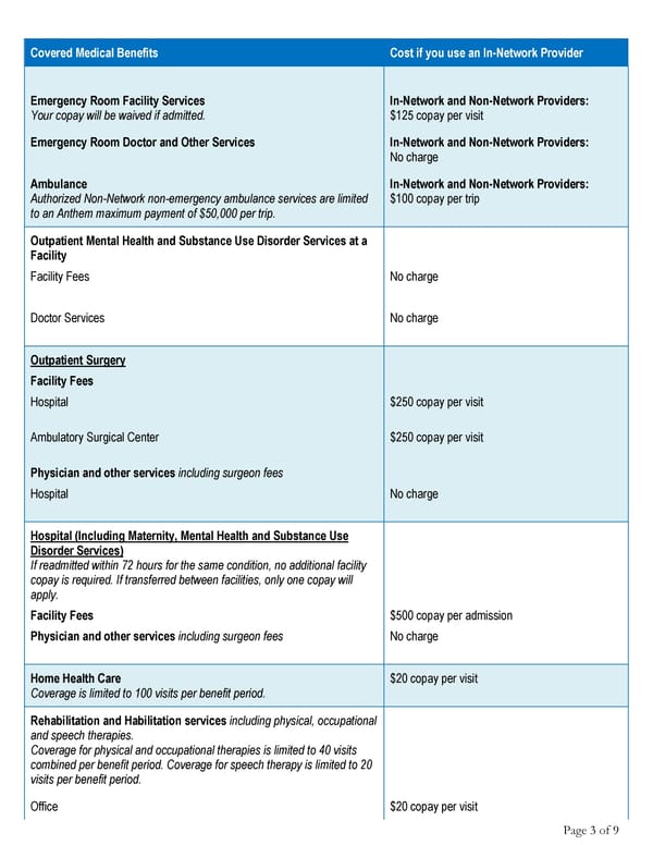 Anthem Classic HMO 20/40/500 admit/250 OP Summary - Page 3