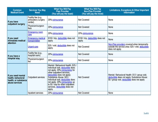 Kaiser Permanente DHMO 750 Southern California SBC - Page 3