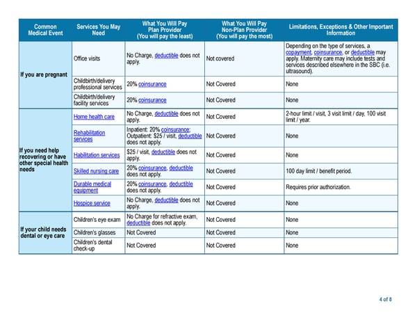 Kaiser Permanente DHMO 750 Southern California SBC - Page 4