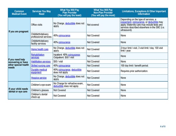 Kaiser Permanente DHMO 5500 Northern California SBC - Page 4