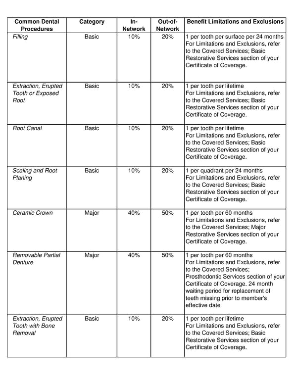 Dental SDBC - Page 3