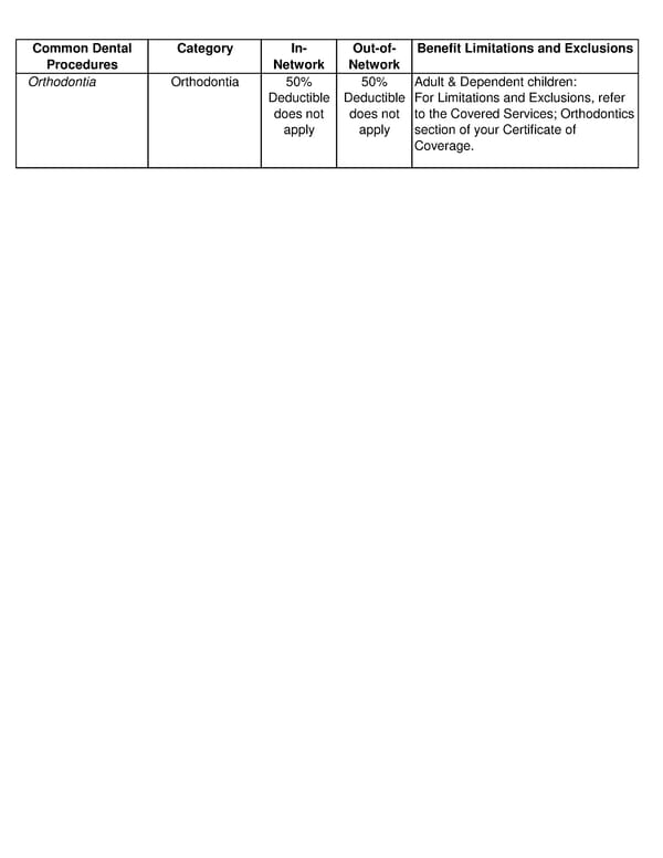 Dental SDBC - Page 4