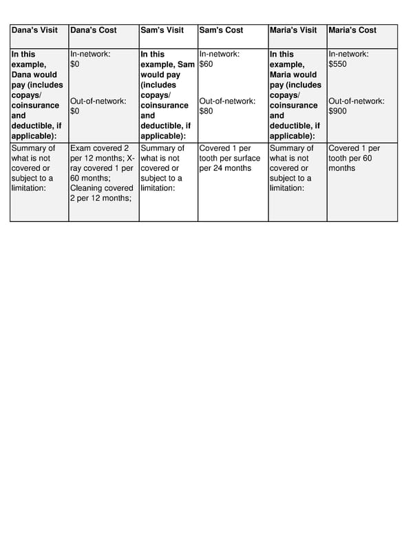 Dental SDBC - Page 6