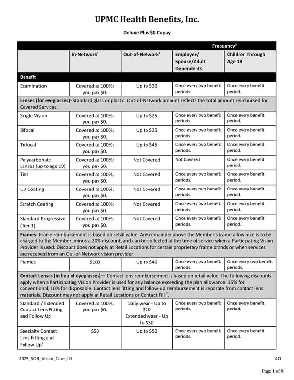 UPMC Health Benefits: Deluxe Plus Vision Coverage Summary - Page 1