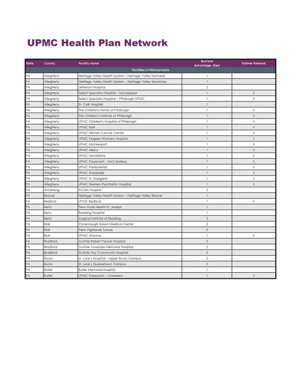 UPMC Health Plan Network Overview - Page 1