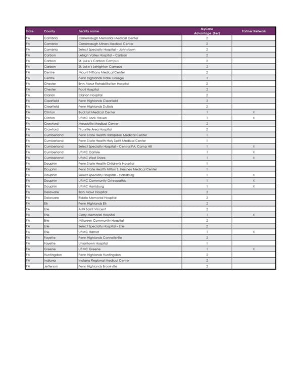 UPMC Health Plan Network Overview - Page 2