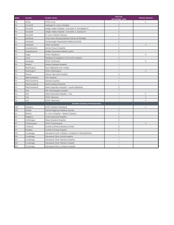 UPMC Health Plan Network Overview - Page 4
