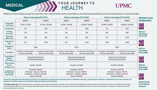 Achieva Benefit Guide 2025 - Page 9