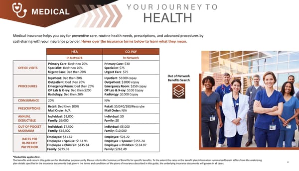 2026 Benefits Guide - Page 4