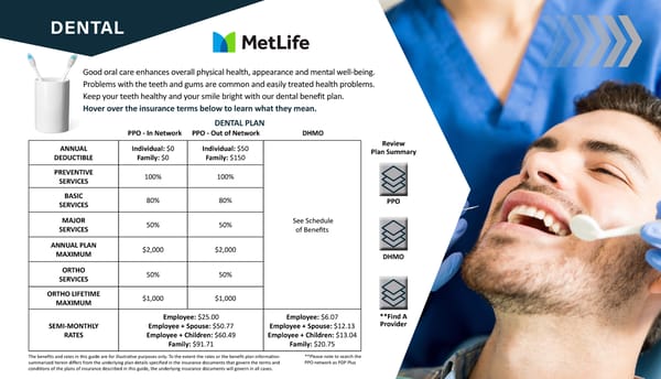 SALUS 2025 Benefits Guide - Page 6
