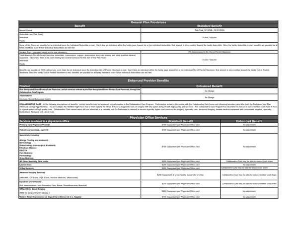 Double Cheese SBC - Page 1