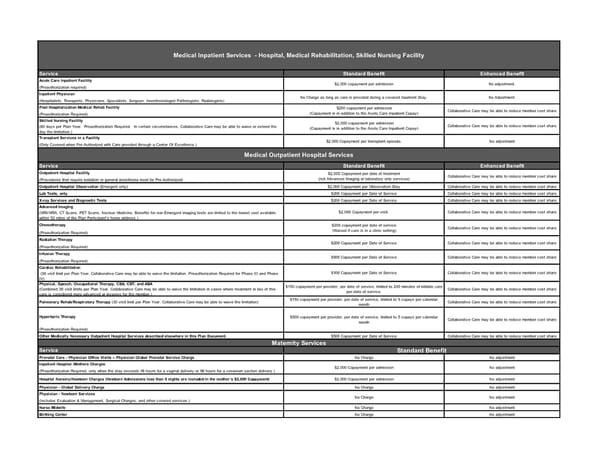 Double Cheese SBC - Page 3