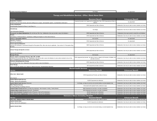Double Cheese SBC - Page 4