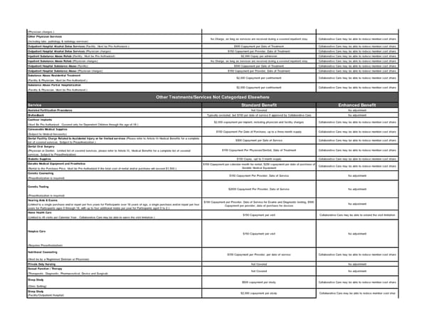 Double Cheese SBC - Page 5