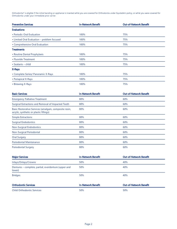 Equitable Dental Insurance Benefit Summary - Page 2
