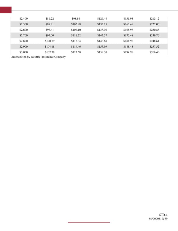 Short Term Disability Income Insurance Overview - Page 4