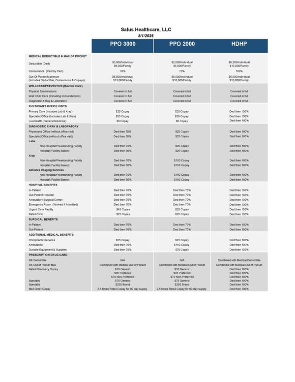 Salus Healthcare Insurance Plan Comparison - Page 1