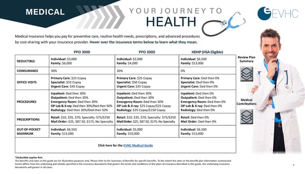 Salus Homecare Benefit Guide 2026 - Page 4