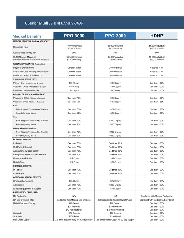 EVHC Employee Benefits Guide 2026 - Page 6